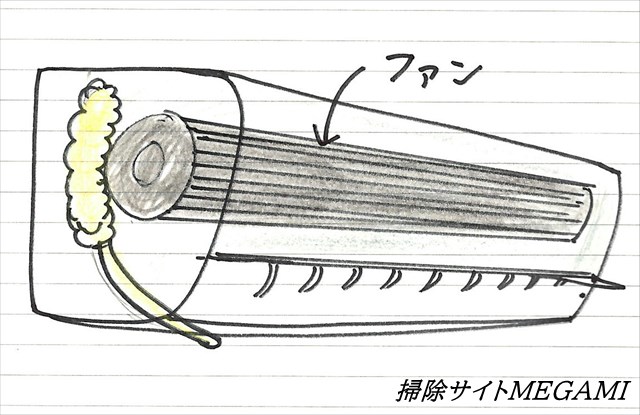 エアコン】専用ブラシ「ファンファン」を使ってみた感想！