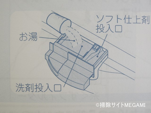 洗剤投入口のお手入れ方法